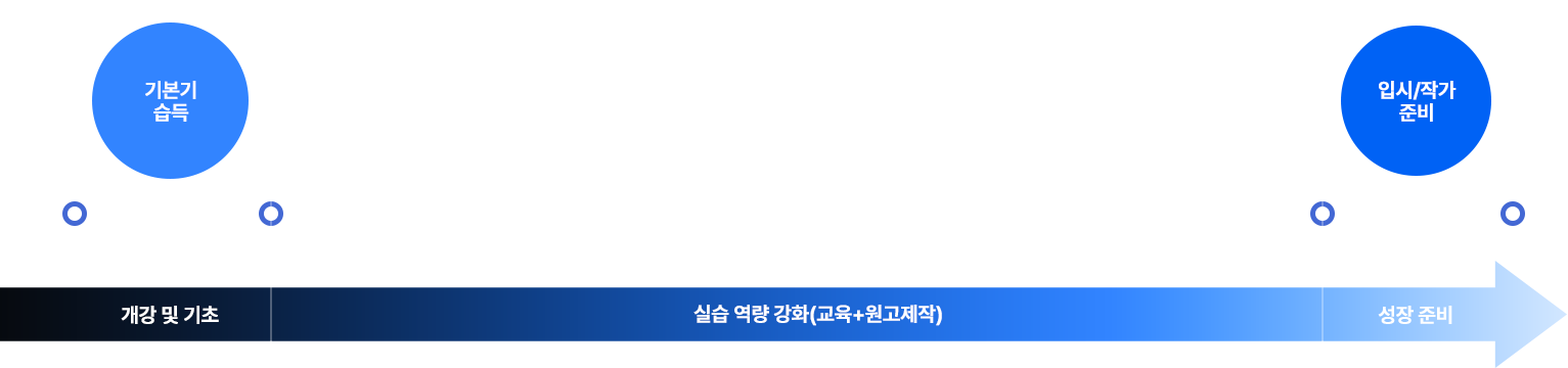 학습진도 안내